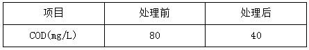 电镀工业污水处理后