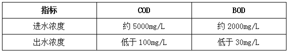 乳化液废水如何处理