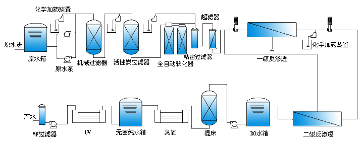 离子交换工艺流程