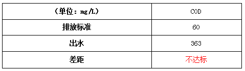 水性漆废水如何处理原水处理过的浓度