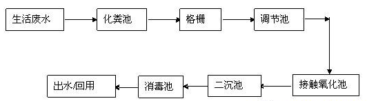 城市的废水是怎样处理的工艺流程