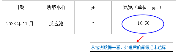 城市的废水是怎样处理的水样检测