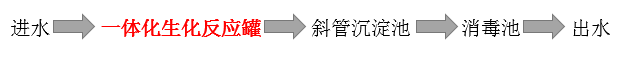 工艺说明