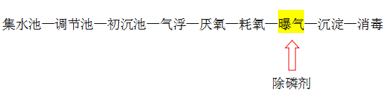 食品厂废水应该怎么处理