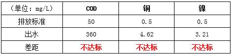 园区改造前的情况