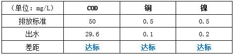 园区改造后的情况