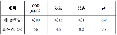工业污水改造后的浓度