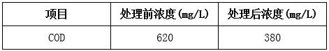 厨房废水改造处理后的效果