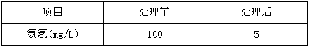 污水处理厂运营管理效果后