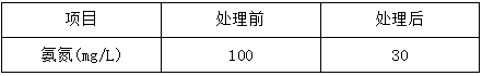 污水处理厂运营管理效果前